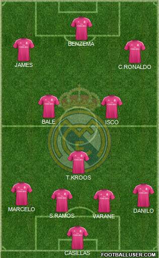 Real Madrid C.F. Formation 2015