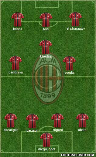 A.C. Milan Formation 2015