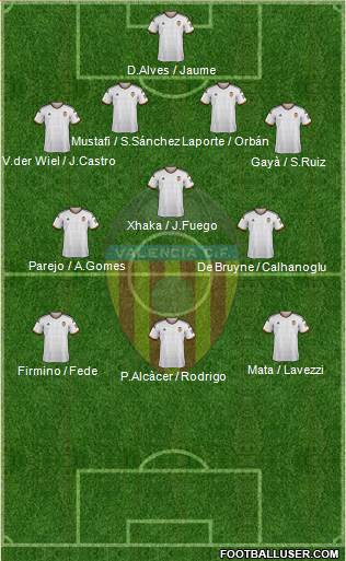 Valencia C.F., S.A.D. Formation 2015