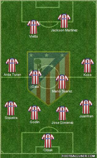 C. Atlético Madrid S.A.D. Formation 2015