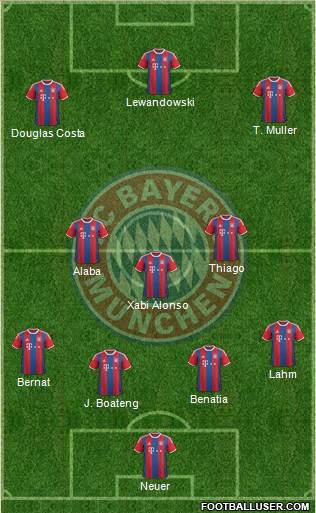 FC Bayern München Formation 2015