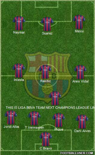 F.C. Barcelona Formation 2015