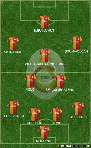 Galatasaray SK Formation 2015