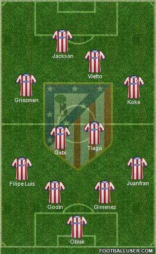 C. Atlético Madrid S.A.D. Formation 2015