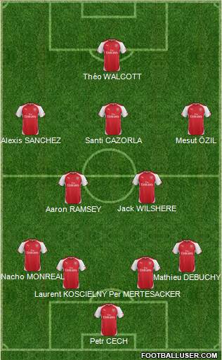 Arsenal Formation 2015