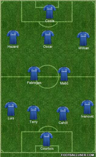 Chelsea Formation 2015