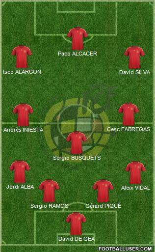 Spain Formation 2015