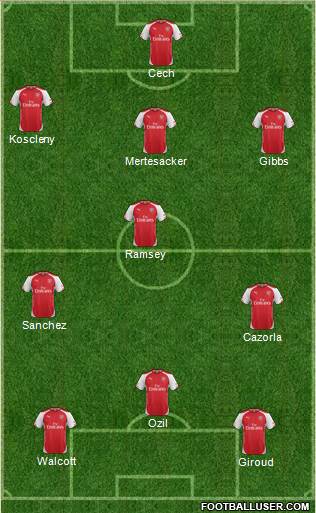 Arsenal Formation 2015