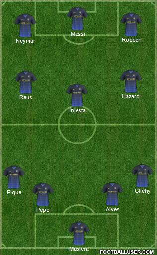 Manchester City Formation 2015
