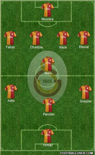 Galatasaray SK Formation 2015