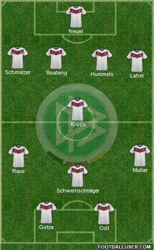 Germany Formation 2015