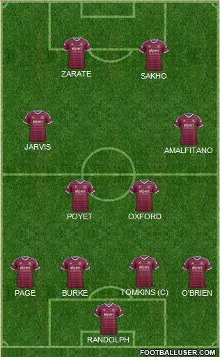 West Ham United Formation 2015