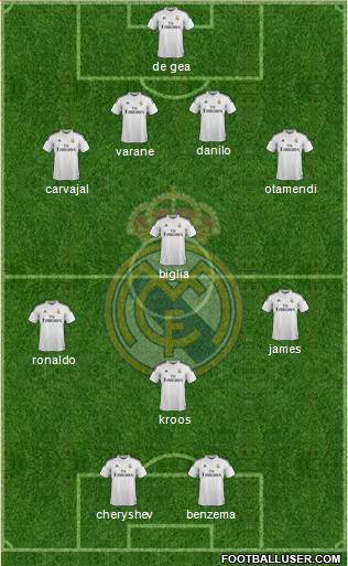 Real Madrid C.F. Formation 2015