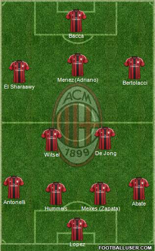 A.C. Milan Formation 2015