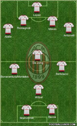 A.C. Milan Formation 2015