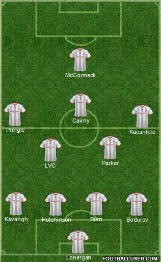Fulham Formation 2015