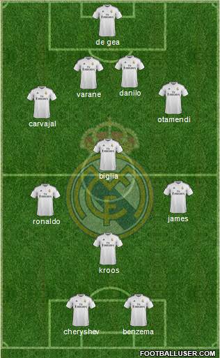 Real Madrid C.F. Formation 2015