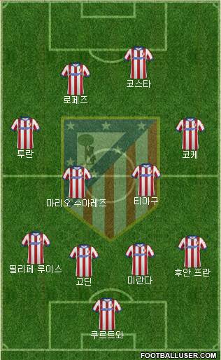 Atlético Madrid B Formation 2015