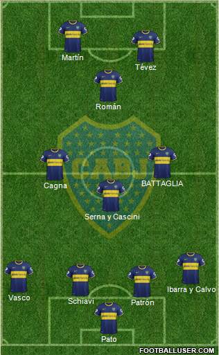 Boca Juniors Formation 2015