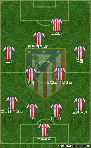 Atlético Madrid B Formation 2015