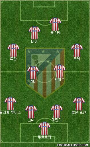Atlético Madrid B Formation 2015
