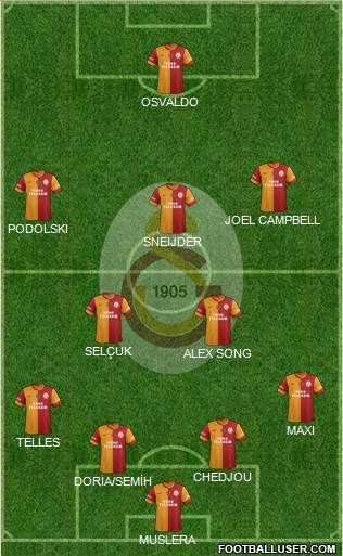 Galatasaray SK Formation 2015