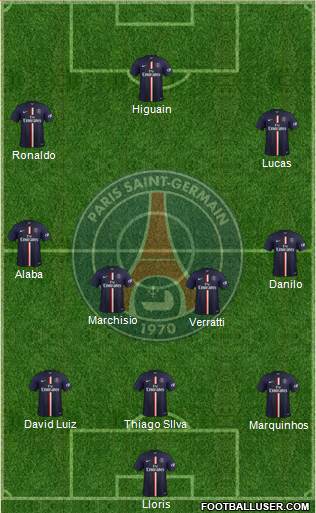 Paris Saint-Germain Formation 2015