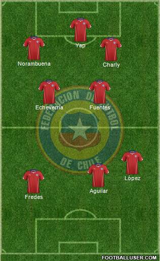 Chile Formation 2015