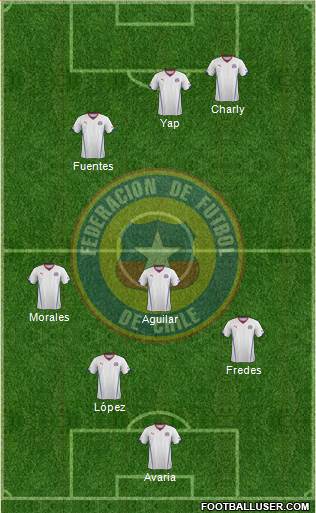 Chile Formation 2015