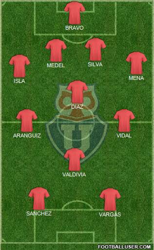 CF Universidad de Chile Formation 2015