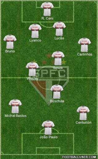 São Paulo FC Formation 2015