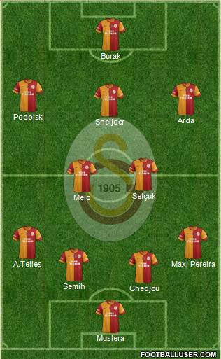 Galatasaray SK Formation 2015