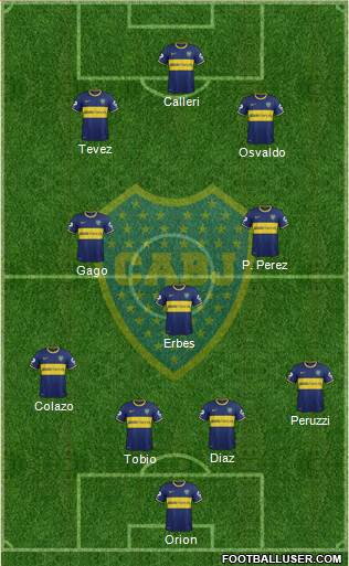 Boca Juniors Formation 2015