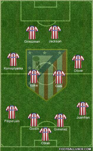 C. Atlético Madrid S.A.D. Formation 2015