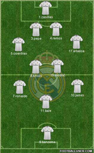 Real Madrid C.F. Formation 2015