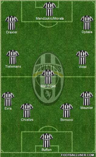 Juventus Formation 2015