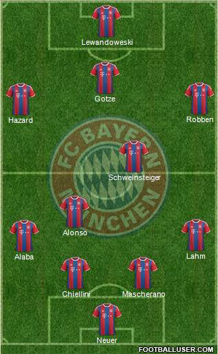 FC Bayern München Formation 2015