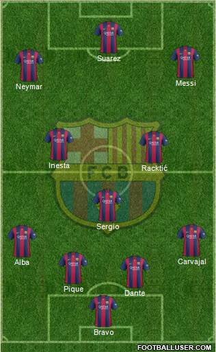 F.C. Barcelona Formation 2015