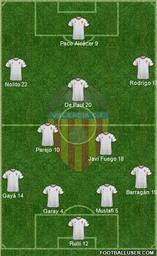 Valencia C.F., S.A.D. Formation 2015