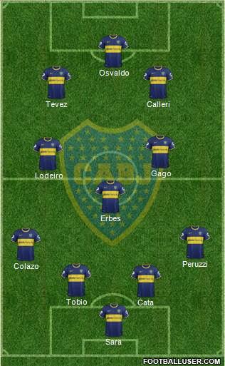 Boca Juniors Formation 2015