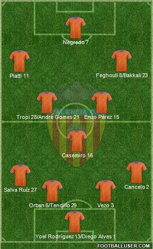 Valencia C.F., S.A.D. Formation 2015