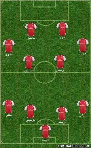 Arsenal Formation 2015