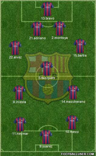 F.C. Barcelona Formation 2015