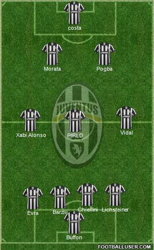 Juventus Formation 2015