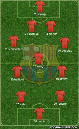 F.C. Barcelona Formation 2015