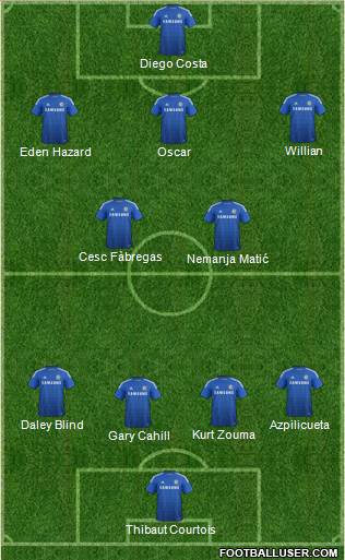 Chelsea Formation 2015