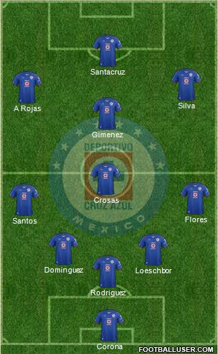 Club Deportivo Cruz Azul Formation 2015