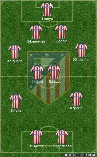 C. Atlético Madrid S.A.D. Formation 2015