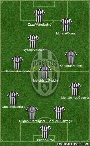 Juventus Formation 2015