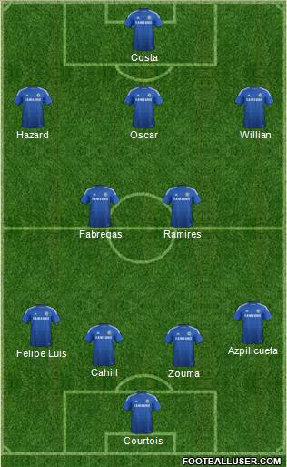 Chelsea Formation 2015